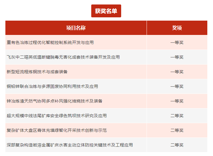 超凡娱乐-梦想照进现实,起劲成绩未来!